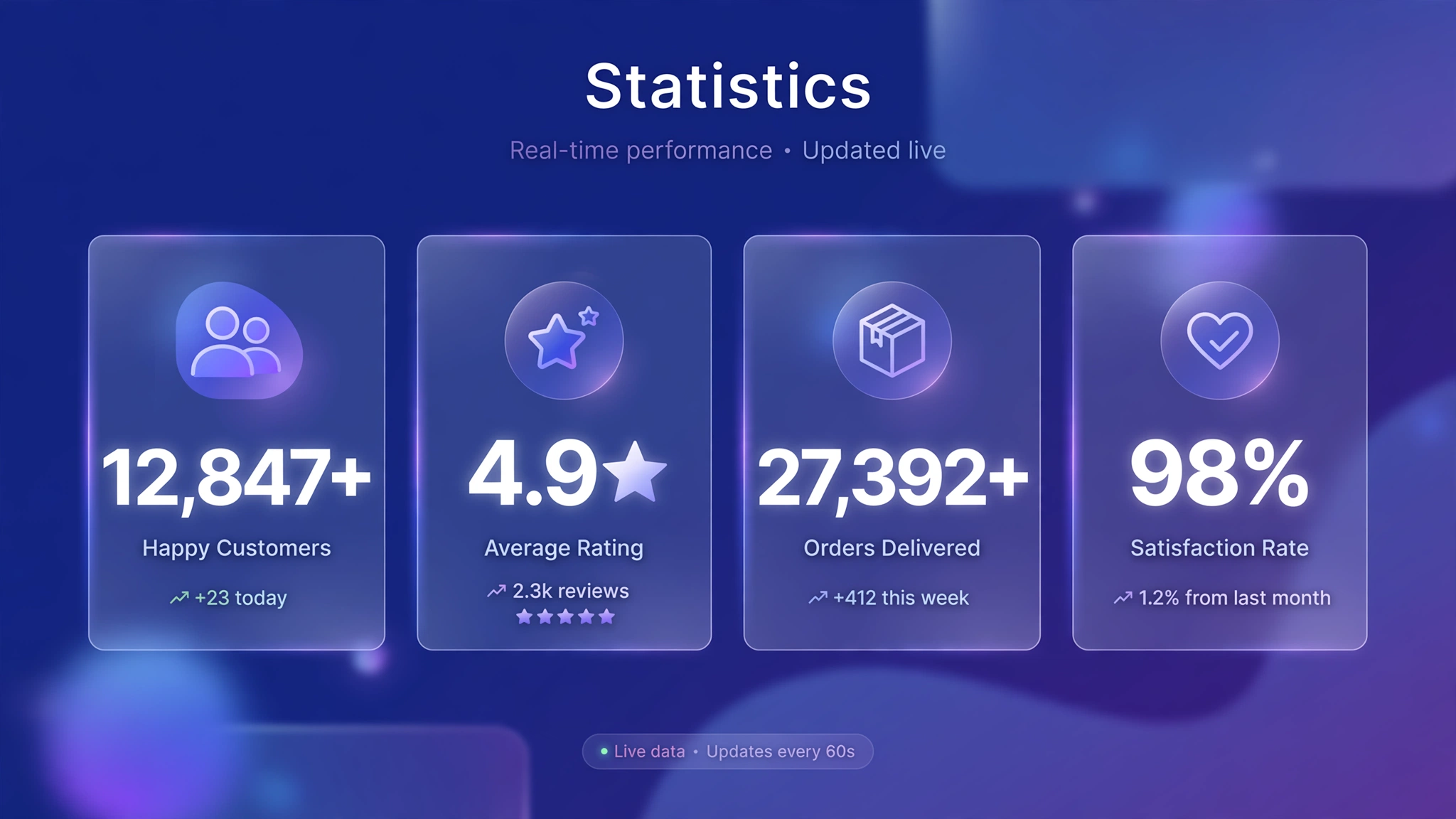 Shopify Animated Counter Section (Stats That Count Up)